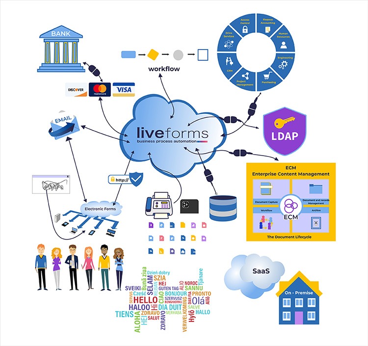 liveforms3