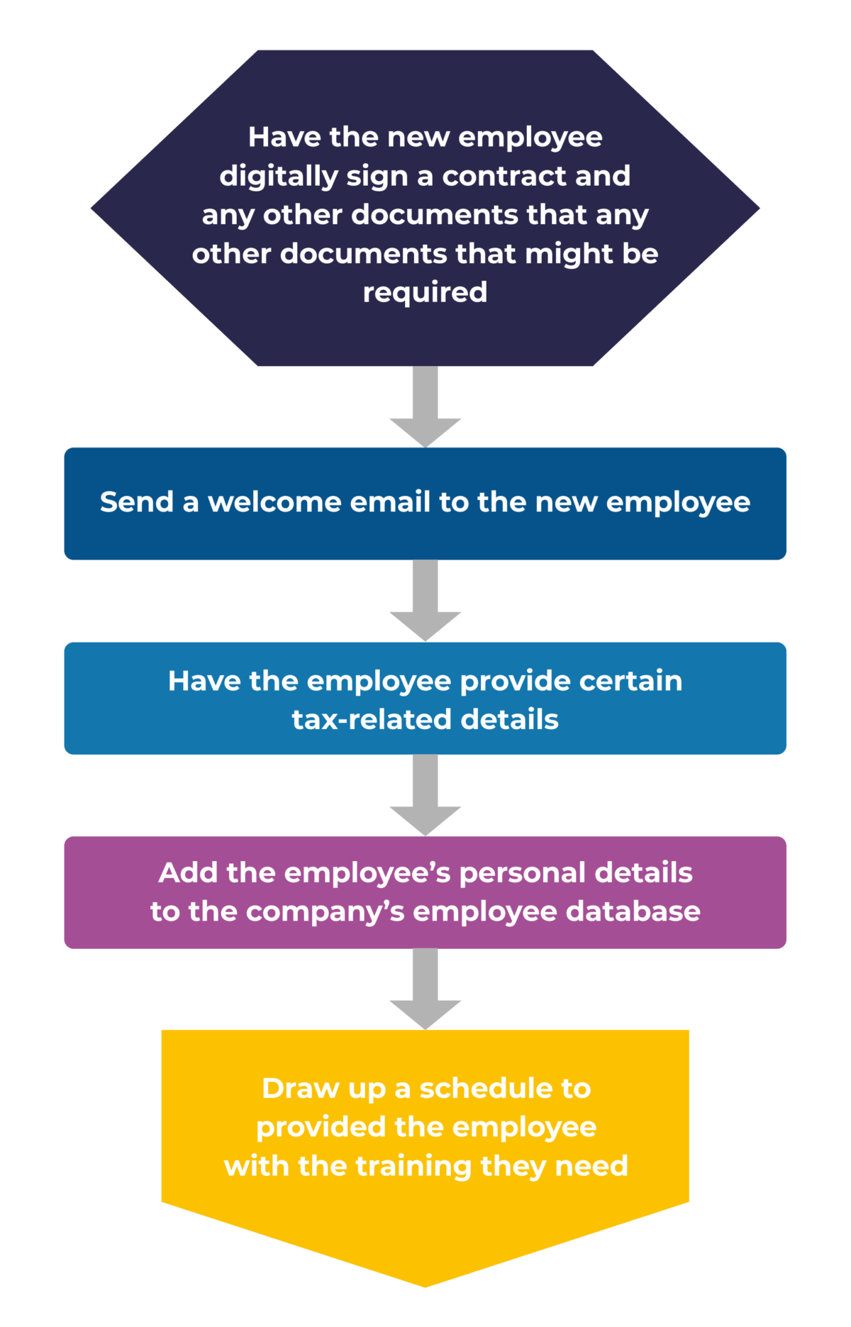 Workflow automation: what it is, and why you should care - Document ...